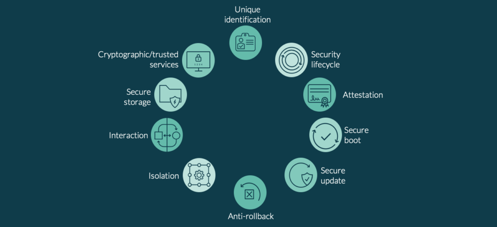 10 Security Goals Graphic