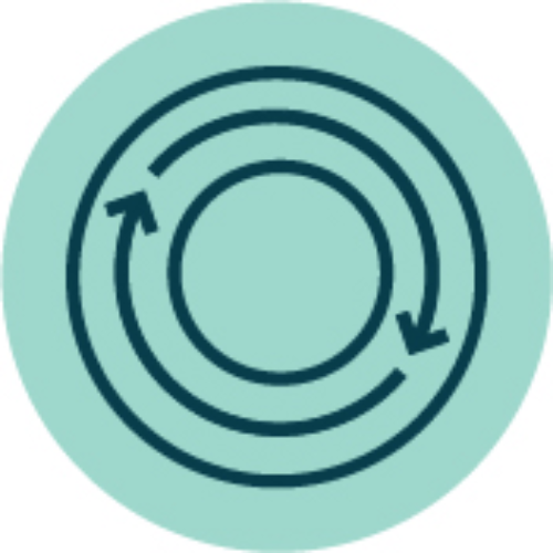 Security-lifecycle