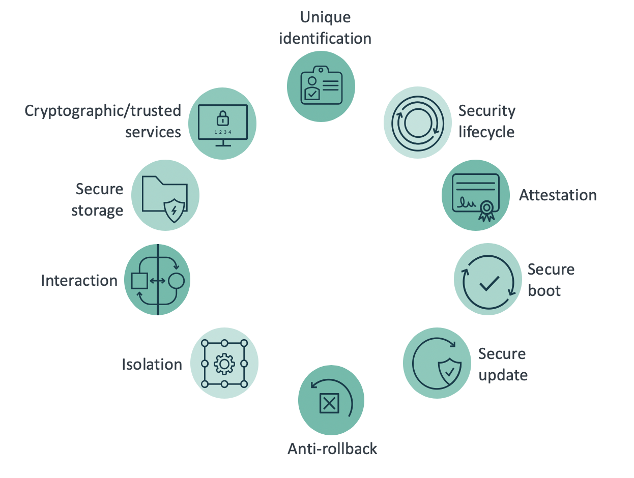 The PSA 10 security goals outline generic security requirements for IoT systems.