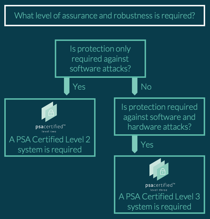 Ce este putregaiul în securitatea cibernetică?