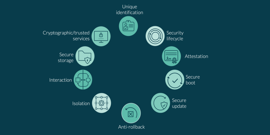 The PSA Certified Security Goals