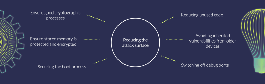 Simple mitigations can reduce the attack surface of IoT products and build a foundation of security