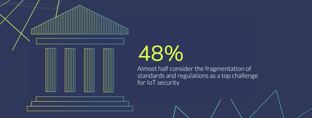 Fragmentation is a huge worry for the IoT technology ecosystem