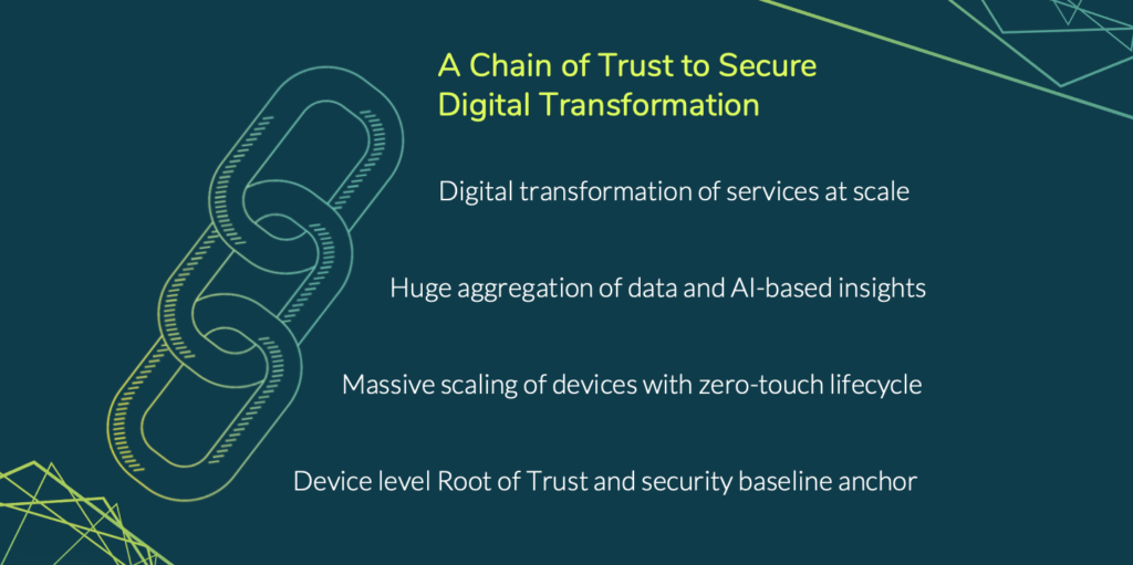 A chain of trust is needed to secure each element of mass digital transformation.