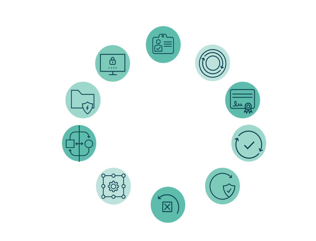 PSA Certified outlines high-level IoT security principles in the 10 security goals.