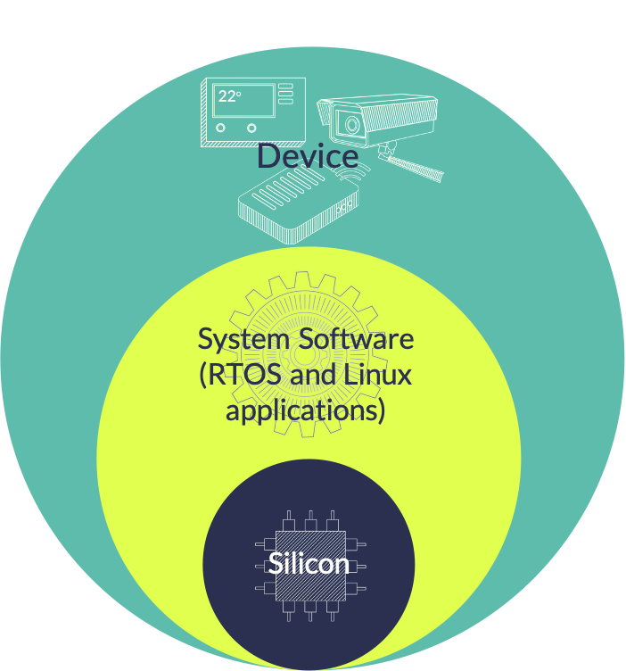 PSA Certified was designed with a composite format that allows you to leverage the expertise from the value chain.