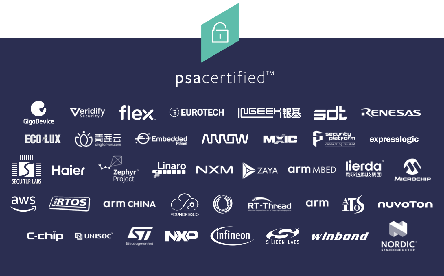 PSA Certified Ecosystem