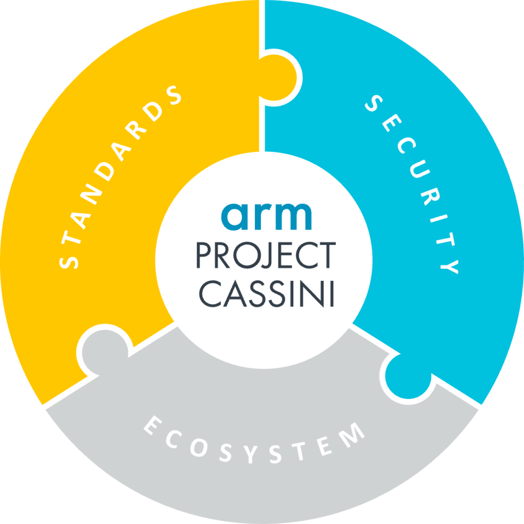 PSA Certified founder and world-leading semiconductor IP company Arm is paving the way for more secure edge devices with Project Cassini. PSA Certified is one of the three pillars of Project Cassini, playing a central role by uniting the ecosystem under a common security language, reducing fragmentation, and democratizing security access. After two years of engineering effort and extensive Arm ecosystem collaboration with over 70 partners across the value chain, Project Cassini has now reached the mass deployment phase thanks to wide adoption by silicon vendors, ODMs, OEMs and ecosystem partners. Project Cassini thus delivers on the promise to deliver a seamless cloud-native software experience across a secure Arm edge ecosystem with certified hardware, software support and ecosystem engagement.