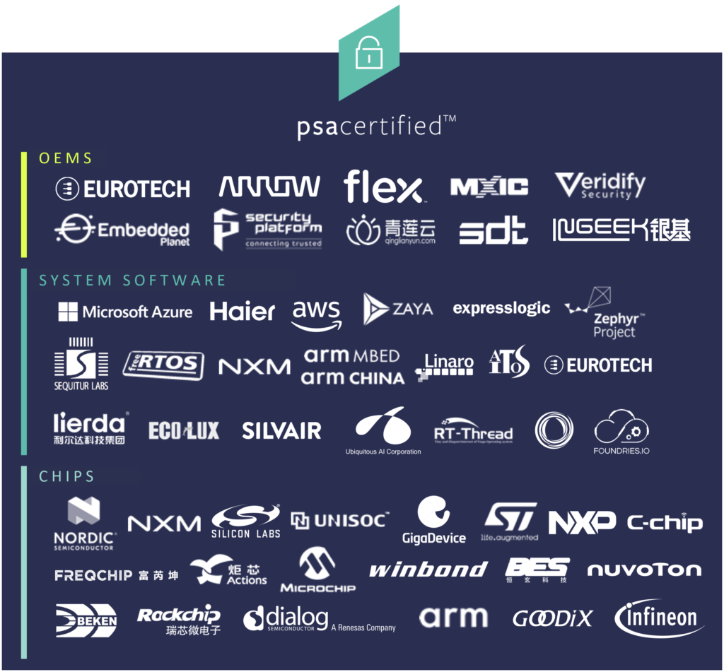 PSA Certified Level 1 certification provides assurances for those implementing IoT devices within their supply chain, while silicon and software certifications are enabling device manufacturers to make informed decisions when sourcing the components for the devices they are building.
