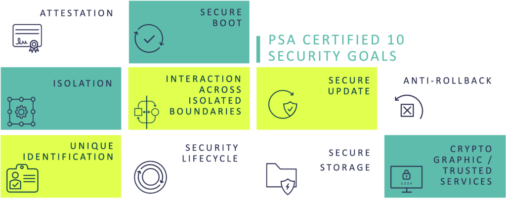 Security PSA: Securely designing and integrating with protocol services