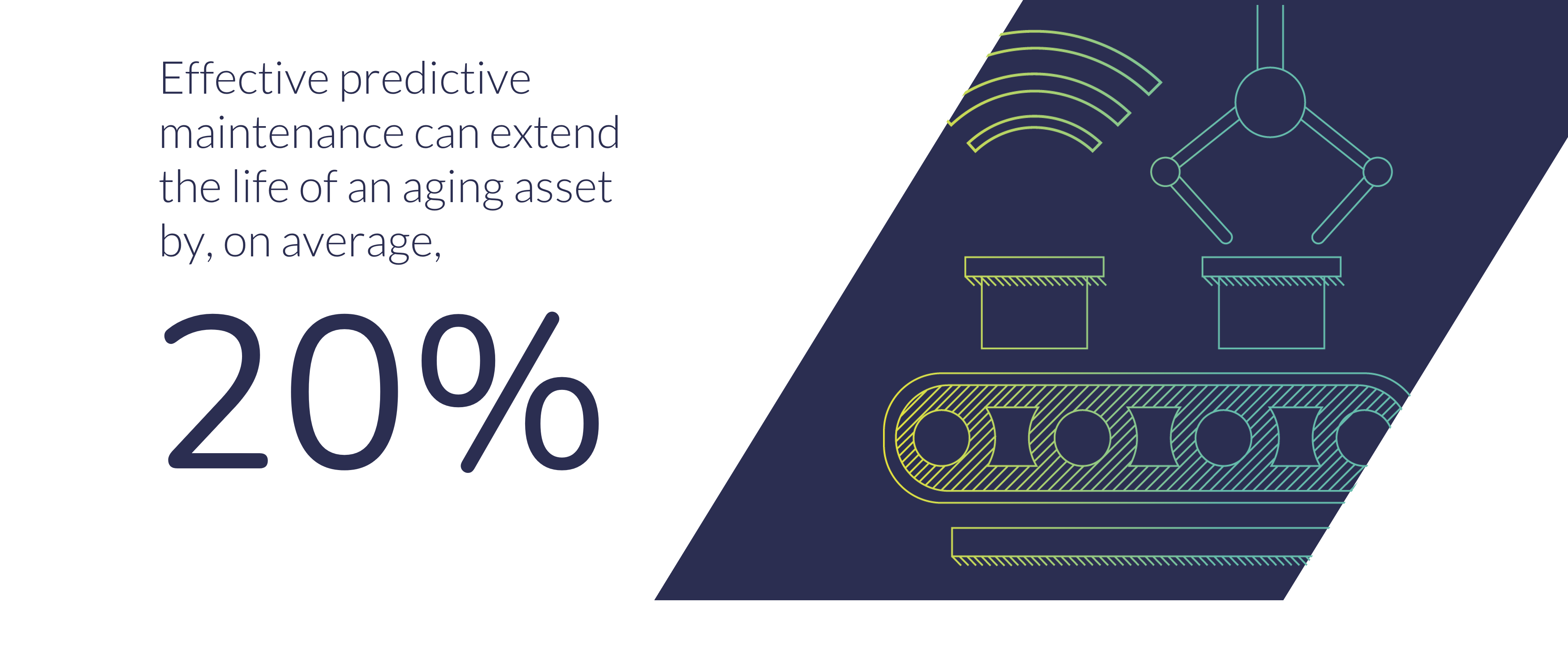 IoT-enabled predictive maintenance utilizes the data collected by connected devices to allow companies to make accurate predictions about the state of an asset.