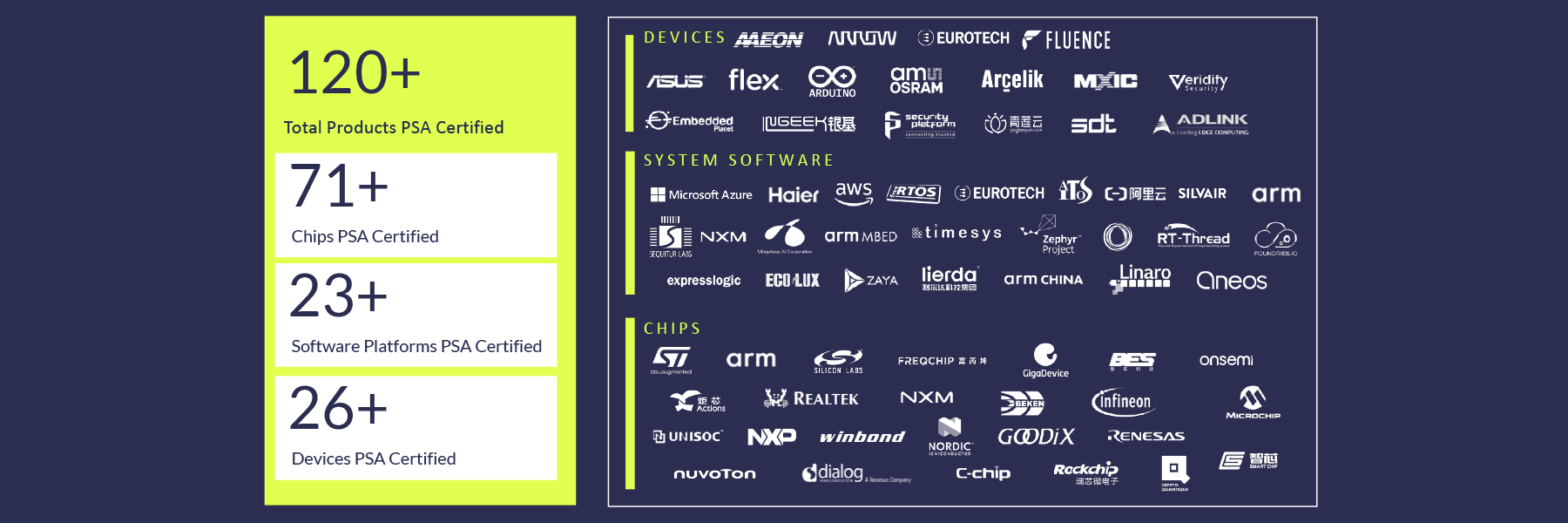 Logos & statistics on products certified