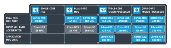 CoresComparison-4-23