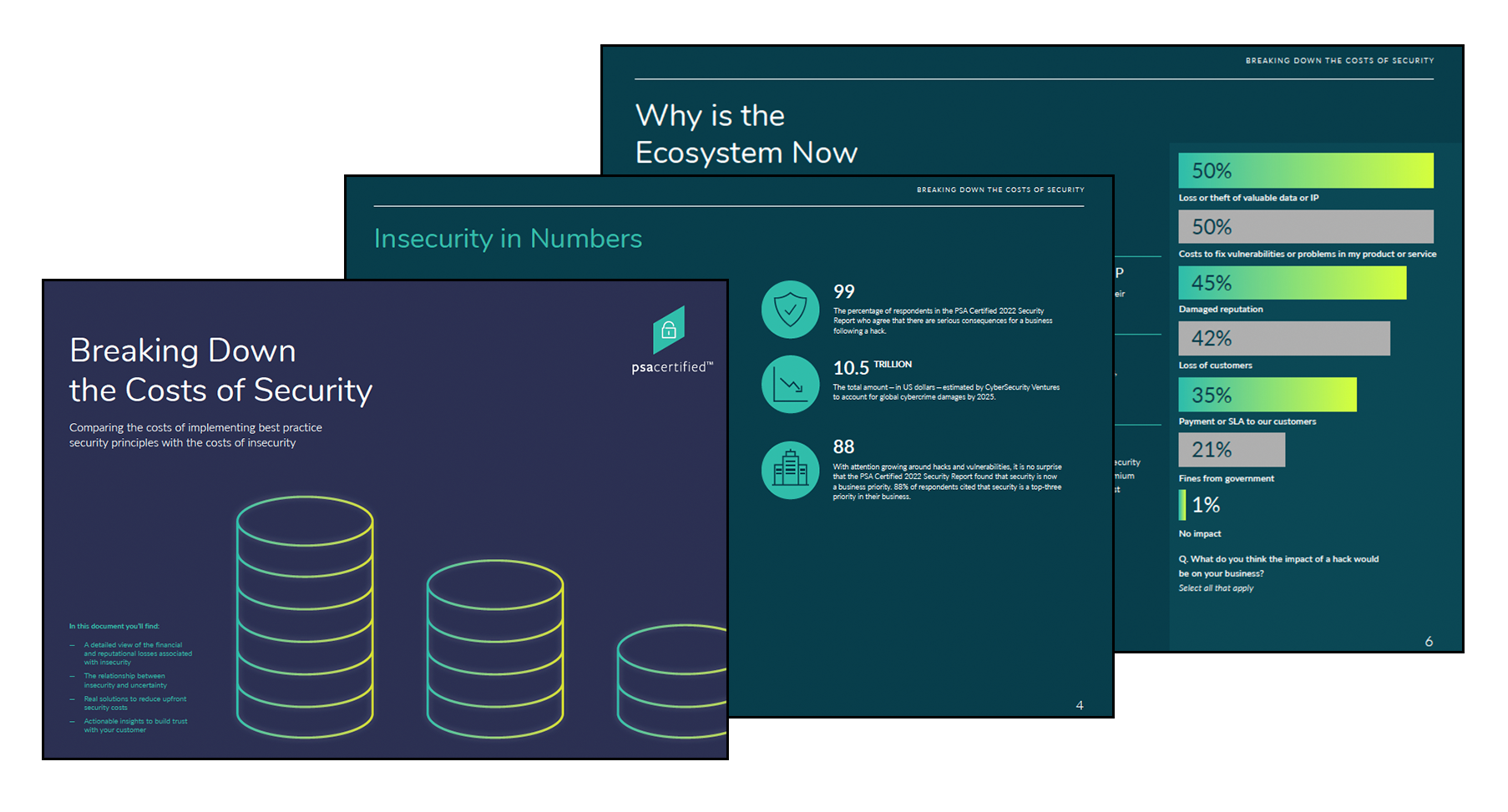 Breaking Down the Cost of IoT Device Security PSA Certified