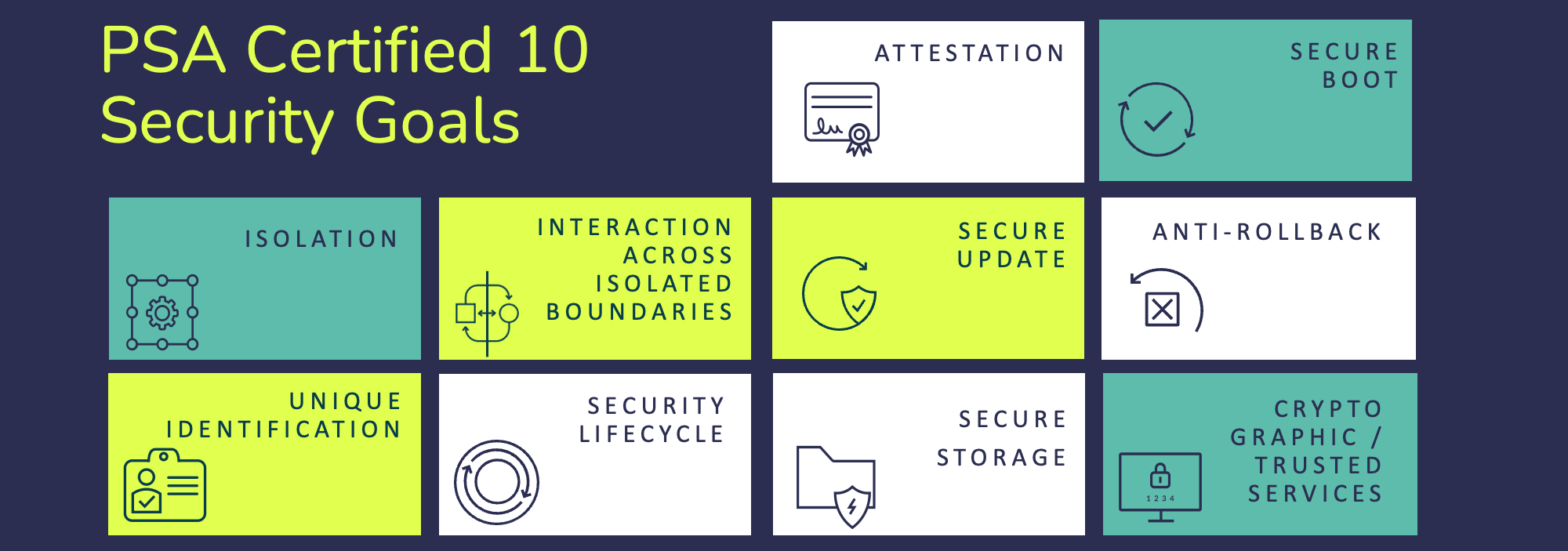 Unpicking Security For Smart Locks Psa Certified